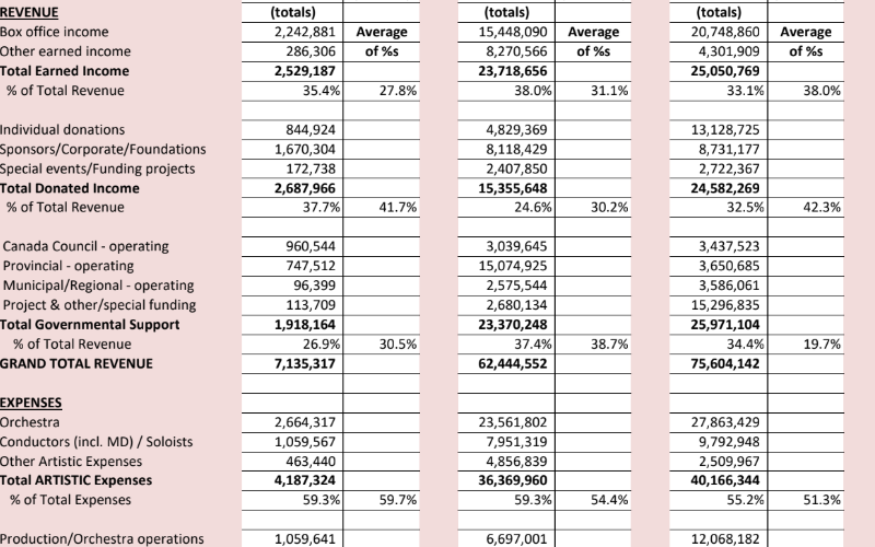 revenue and expenses chart 