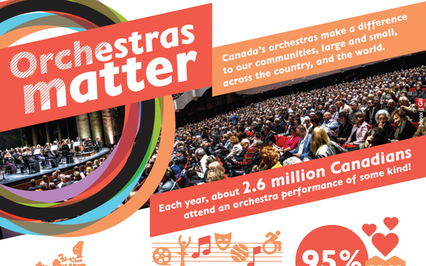 Orchestras Matter! Canada's orchestras make a difference to our communities, large and small, across the country, and the world