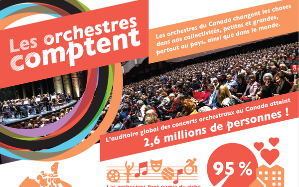 Les orchestres comptent. Les orchestres du Canada changent les choses dans nos collectivités, petites et grandes, partout au pays, ainsi que dans le monde